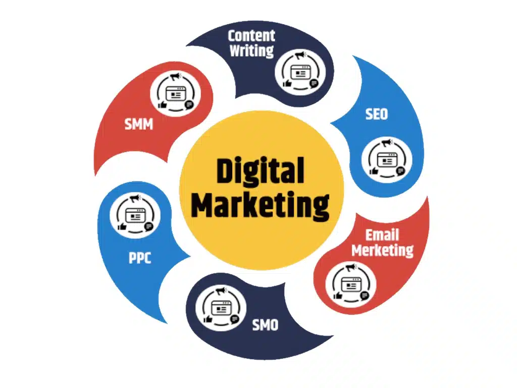 Digital marketing strategy for Florida businesses with analytics displayed on a tablet device.