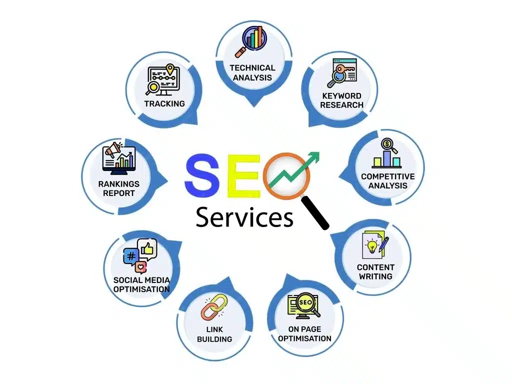 SEO specialist optimizing website performance for Florida businesses on a computer dashboard.